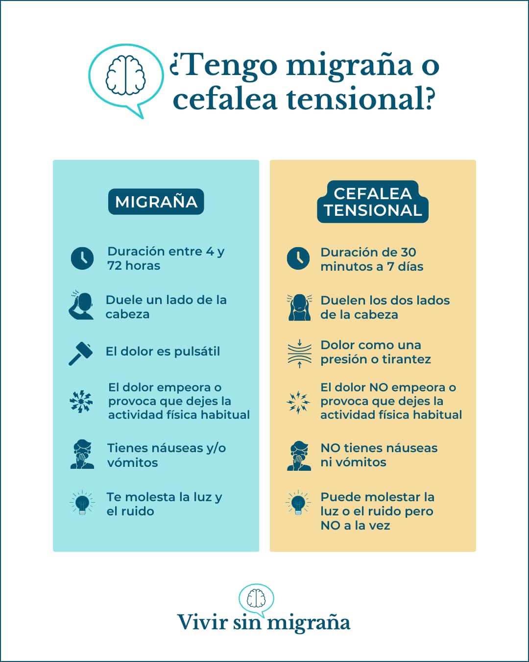 Síntomas migraña y cefalea tensional